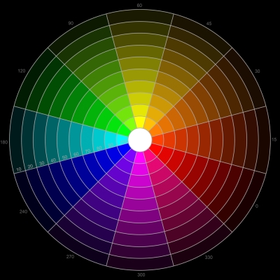 Traditional Artists Color Wheel 2